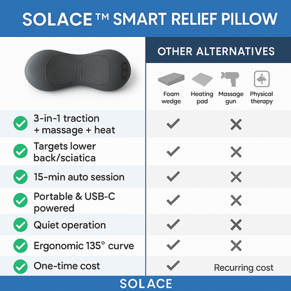 SOLACE 3-in-1 Smart Relief Pillow